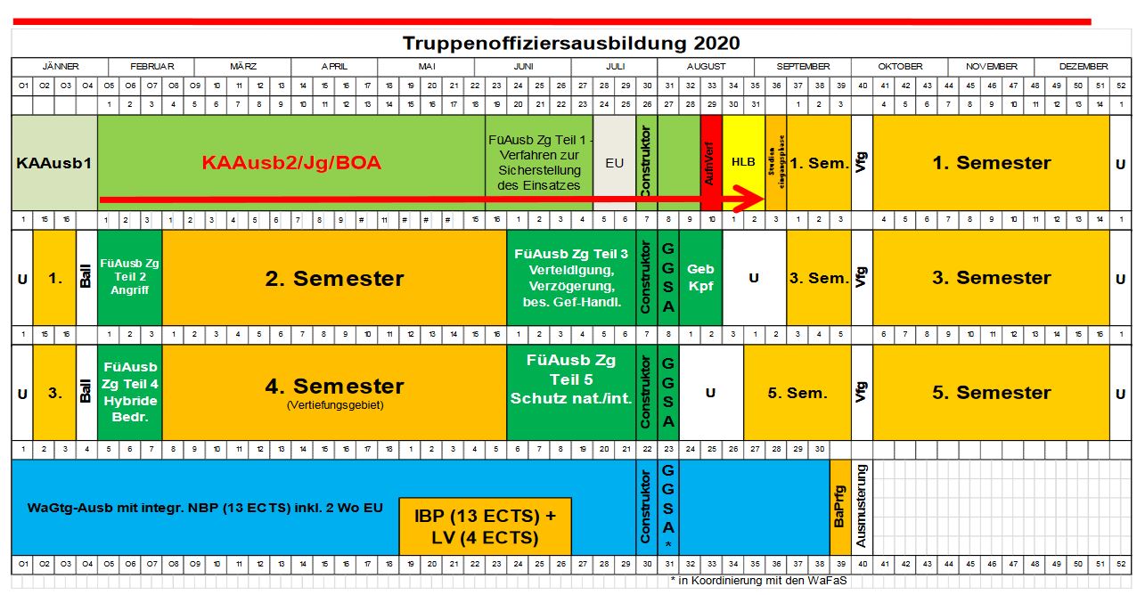 Truppenoffiziersausbildung 2020 Truppenoffiziersausbildung 2020