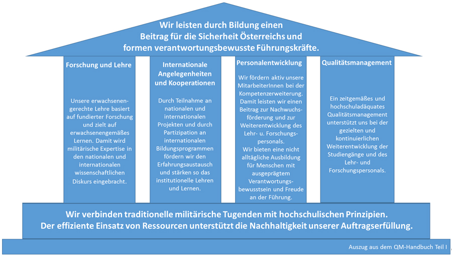 Grundprinzipien Grundprinzipien